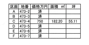 上田市 十人 分譲地 C区画 画像3 上田市 十人 分譲地 C区画 画像3
